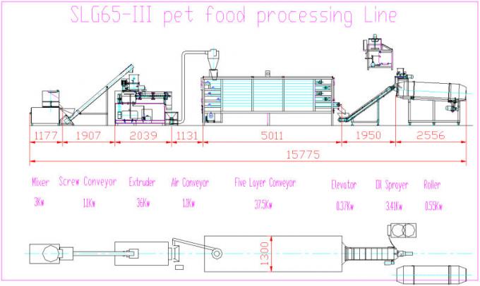 Εξωθητής τροφίμων της Pet εξωθητών δίδυμος-βιδών SLG 65-ΙΙΙ/κατασκευή της μηχανής