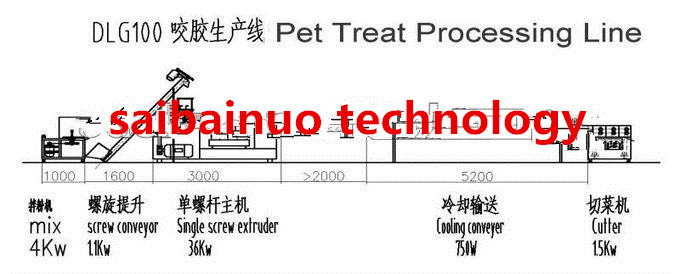 Η αυτόματη Pet μασά τη μηχανή μπισκότων εξοπλισμού/σκυλιών