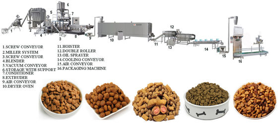 Fully Automatic Dry Dog Food Processing Production Line Dog Pet Extruded Food Making Machine